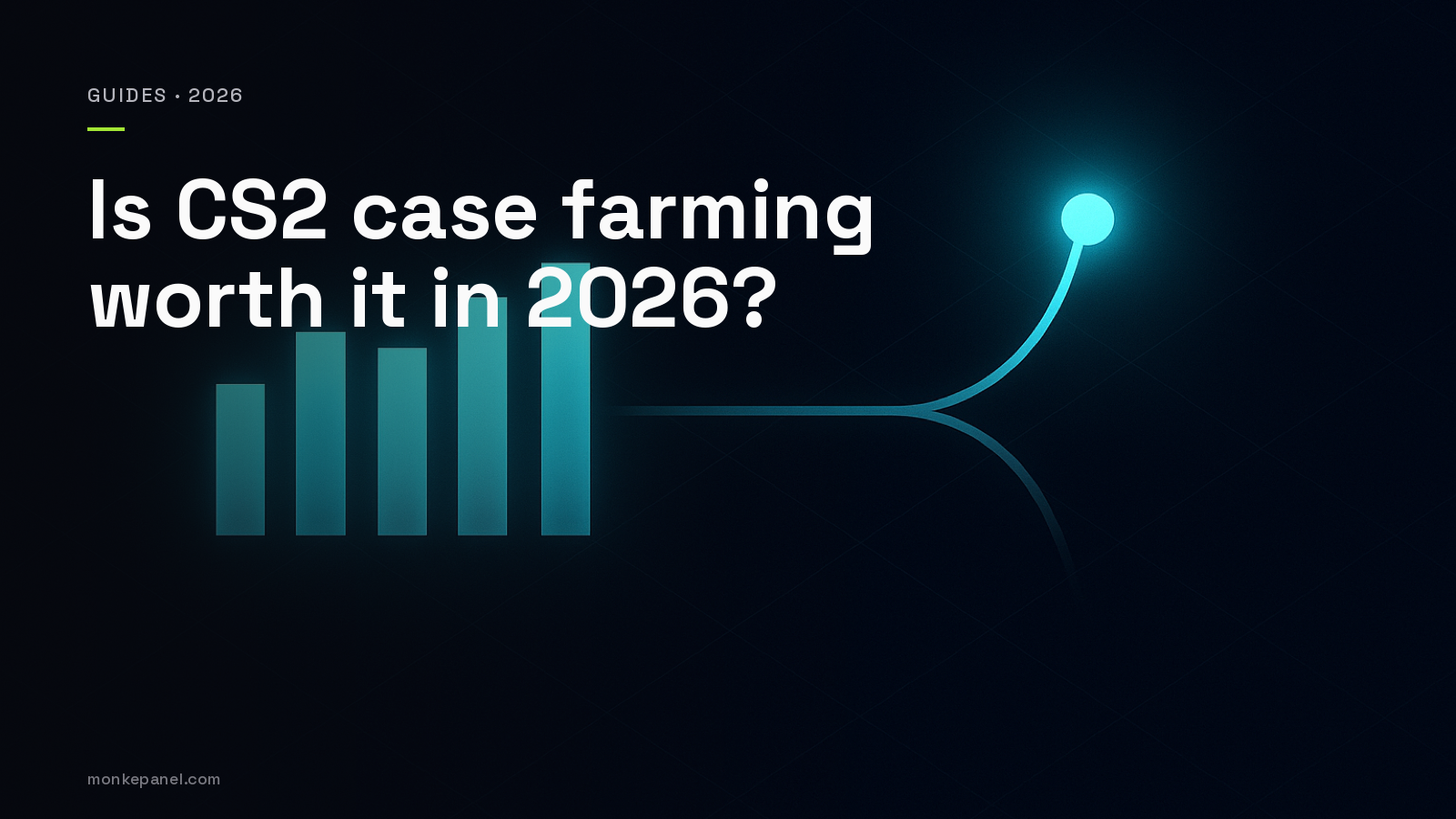 Decision-framework illustration for CS2 case farming in 2026. Five input bars on the left fork into a worth-it or not-worth-it path on the right.